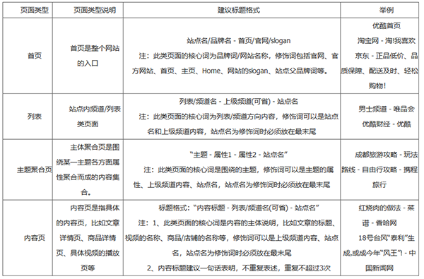 网站SEO标题规范写法及技巧