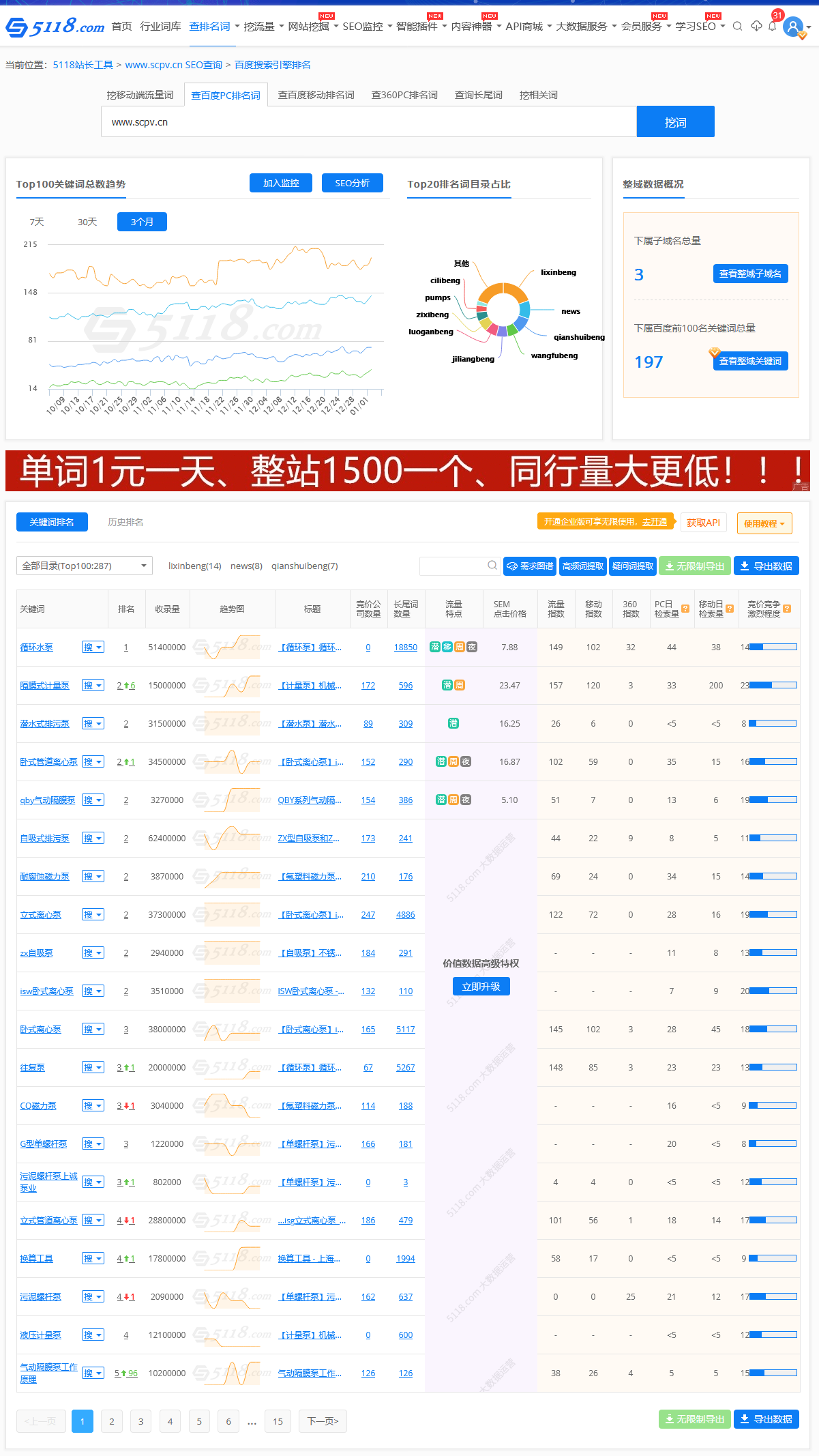 上海上诚泵阀制造有限公司网站优化案例