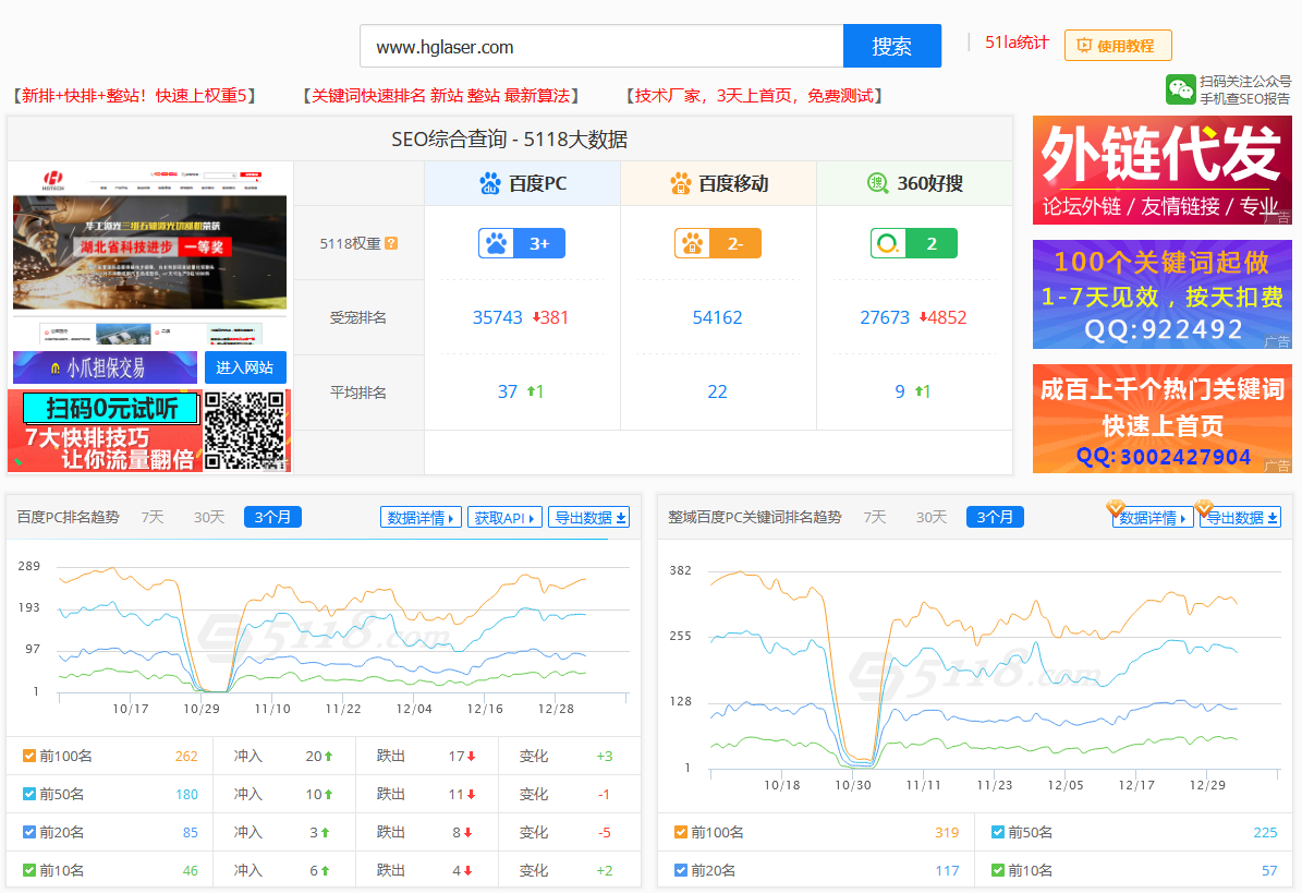 华工激光网站SEO优化案例