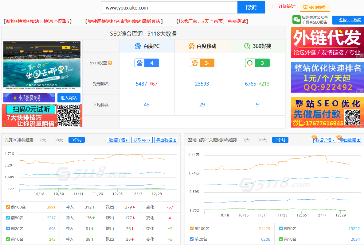 游侠客网站优化SEO案例