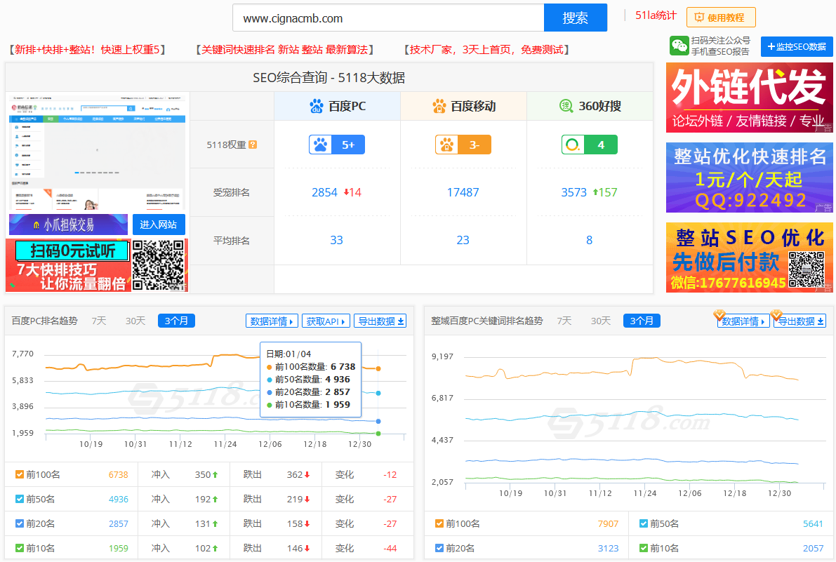 招商信诺网站优化案例