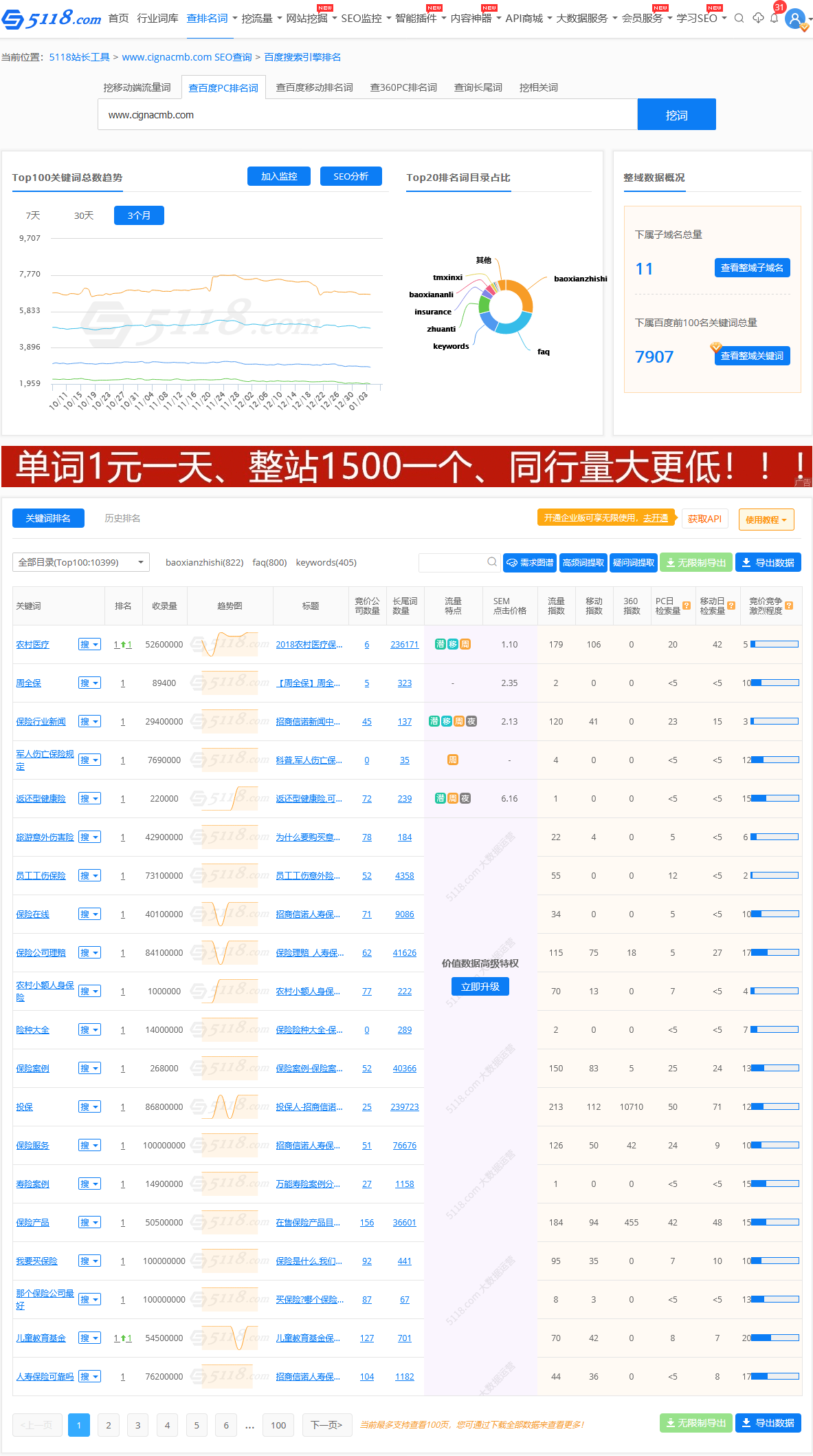 招商信诺网站优化案例