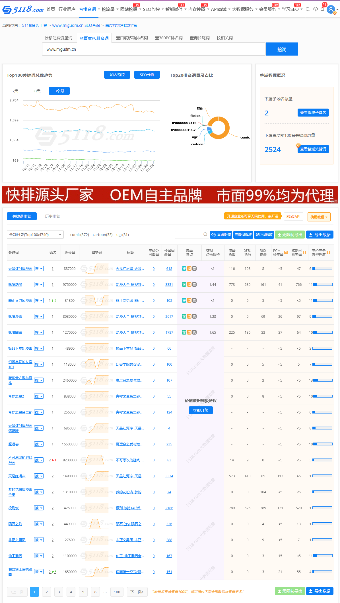 咪咕动漫网站优化案例