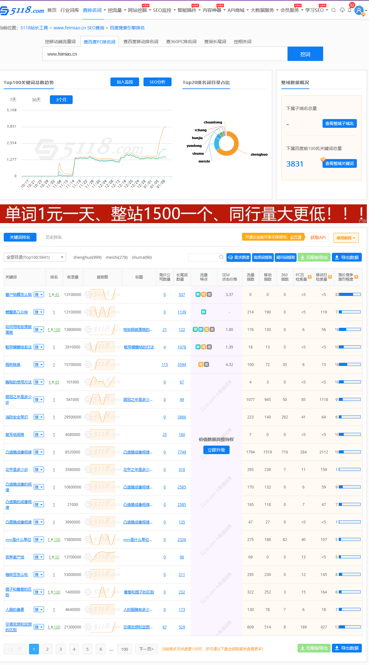 飞秒生活SEO优化案例